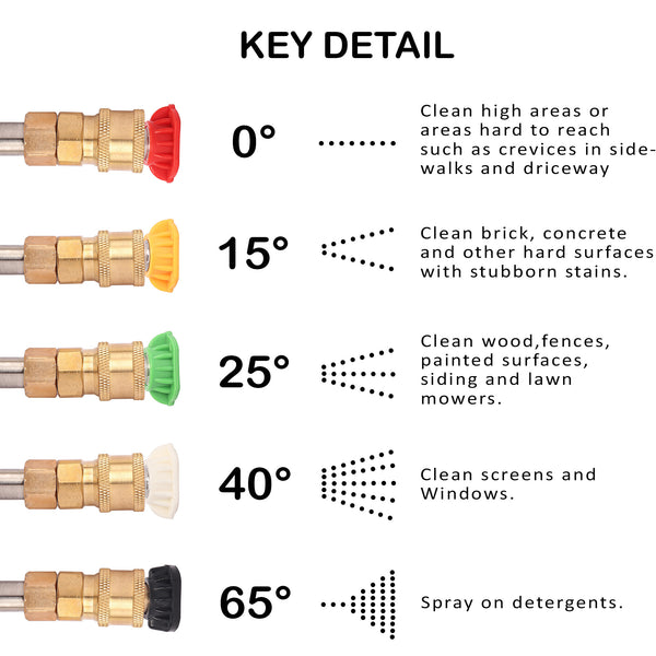 Angle Nozzle QD (Set of 5) – VMTC India